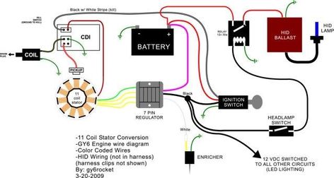 Chinese Motorcycles, Trailer Wiring Diagram, Motorcycle Wiring, Motorcycle Honda, Electric Bike Kits, Electric Bike Battery, Mini Chopper, Electrical Circuit Diagram, Motorcycle Repair