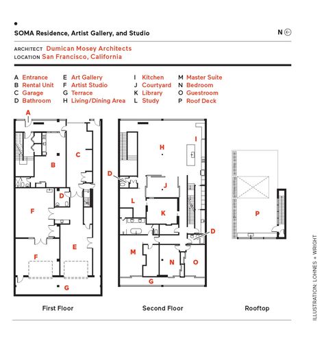 SOMA Residence floor plan Photo 13 of 13 in Before & After: A Car Shop in San Francisco Is Reborn as an Artist’s Loft, Gallery, and Studio House Plans With Artist Studio, Photo Studio Floor Plan, Art Gallery Floor Plan, Industrial Conversion, Artist Loft Studio, Brick Structure, Studio Floor Plans, San Francisco Shopping, Studio Floor