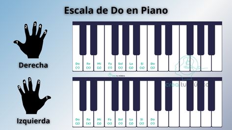 Escalas Mayores de Piano - Notas y Digitación Music Lessons For Kids, Do Re Mi, Lessons For Kids, Music Lessons, Sheet Music, Piano, Musical, Thing 1, Music