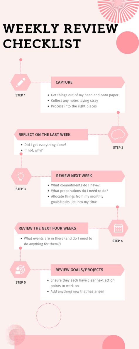 New Week Planning, How To Plan My Week, How To Plan A Week, How To Plan Your Week To Be Productive, How To Plan Your Week, How To Plan Your Day, Weekly Review Checklist, 12 Week Year, 2024 Era