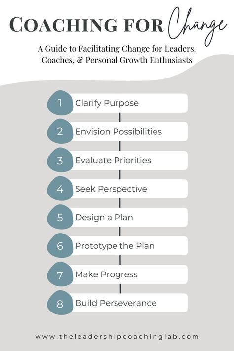 Get my free ebook, designed for ---- *individuals seeking a fresh approach to personal change *coaches looking for resources to support a change process *leaders who need tips to support growth in their direct reports and colleagues. The ebook includes: An 8-step approach to walk through a personal change process 88 Coaching questions to support each stage of the change process Guided reflections that provide inspiration for each stage of change #coaching #freebie #transformation #personalgrowth Change And Growth, Life Coach Business, Coaching Questions, Life Coaching Business, Coaching Skills, Transformational Coaching, Life Coaching Tools, Health And Wellness Coach, Women In Leadership