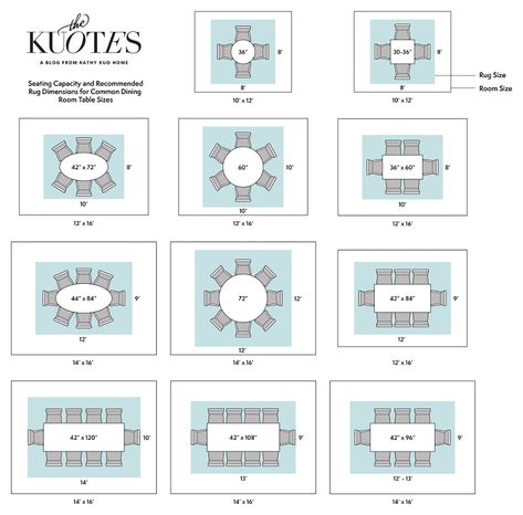 Expert Advice: How to Design a Perfectly Scaled Dining Room | Kathy Kuo Blog | Kathy Kuo Home Rug Under Table, Rug Under Dining Table, Dining Room Rug Size, Dining Room Layout, Dining Table Sizes, Dining Rug, Round Dining Room Table, Dining Room Dimensions, Room Size Rugs