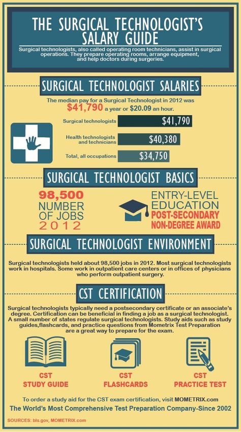 The Surgical Technologist's Salary Guide - Mometrix Blog Respiratory Student, Therapy Jokes, Surgical Technologist Student, Surg Tech, Surgical Technician, Certified Medical Assistant, Surgical Technologist, Exam Guide, Respiratory Care