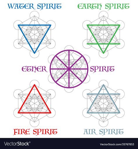 Earth Element Symbol, Air Symbol, Earth Symbols, Water Symbol, Nature Symbols, Nature Elements, Water Icon, Earth Wind & Fire, Sacred Circle