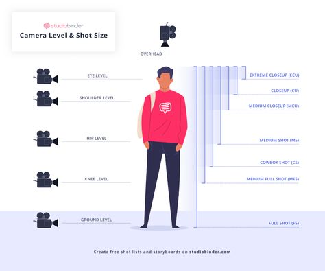 Camera Shots - Level and Shot Sizes Diagram and Chart Infographic - StudioBinder Types Of Camera Shots, Camera Shots And Angles, Cinematography Camera, Types Of Camera, Filmmaking Ideas, Storyboard Drawing, Filmmaking Cinematography, Types Of Shots, Chart Infographic