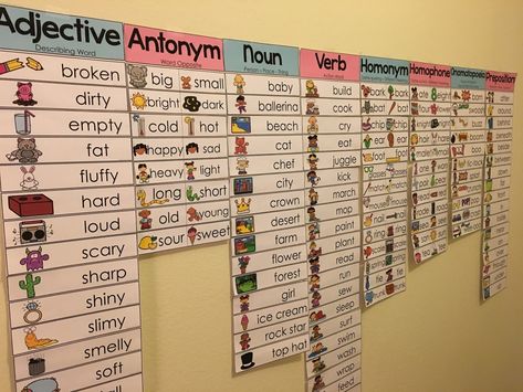 This is the perfect addition to any speech room! What is better than having cute, functional decor hanging in your speech room? Use this p... Teacher Portfolio, Describing Words, Play Therapy Techniques, Articulation Activities, Speech Path, Speech Room, 2nd Grade Classroom, Therapy Room, Speech Language Therapy