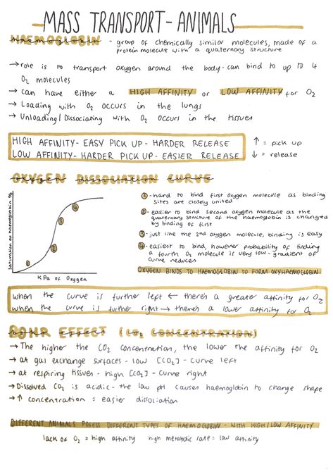 Alevel Biology, Animal Biology, Biochemistry Notes, Nurse Study, Healthy Aesthetic, Mcat Study, A Level Biology, Nurse Study Notes, School Kit