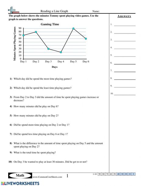 Line Graph Worksheets, Line Plot Worksheets, Graph Worksheet, Line Graph, Homework Sheet, Math Interactive, Time Worksheets, Reading Data, 4th Grade Reading