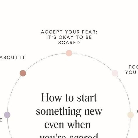 SILK + SONDER on Instagram: "One of our most frequently asked questions this week was: How do I start something new when I'm too scared to get started in the first place?⁠ ⁠ If you're anything like us, the fear of failure used to scare us so much that we wouldn't even try anything new... For years, we just stood in our own way. ⁠ ⁠ It wasn't until we started something new scared that we realized that the scariest things don't have to be so scary.⁠ ⁠ How do you like to start something new even wh Scared Quotes, The Fear Of Failure, Fear Of Failure, Advice Quotes, First Place, The Fear, Its Okay, Laundry Room, Something New