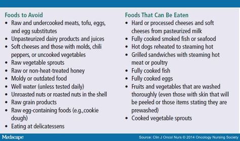 Reevaluating the Neutropenic Diet: Time to Change Neutropenic Diet Recipes, Neutropenic Diet, Chronic Lymphocytic, Chemo Tips, Ms Diet, Soft Egg, Mom Health, Meals On Wheels, Mom Care