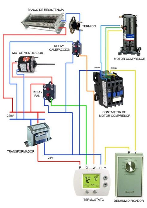 Hvac Training, Hvac Business, Air Conditioner Maintenance, Hvac Tools, Ac Wiring, Basic Electrical Wiring, Air Conditioning Maintenance, Hvac Air Conditioning, Air Conditioner Service