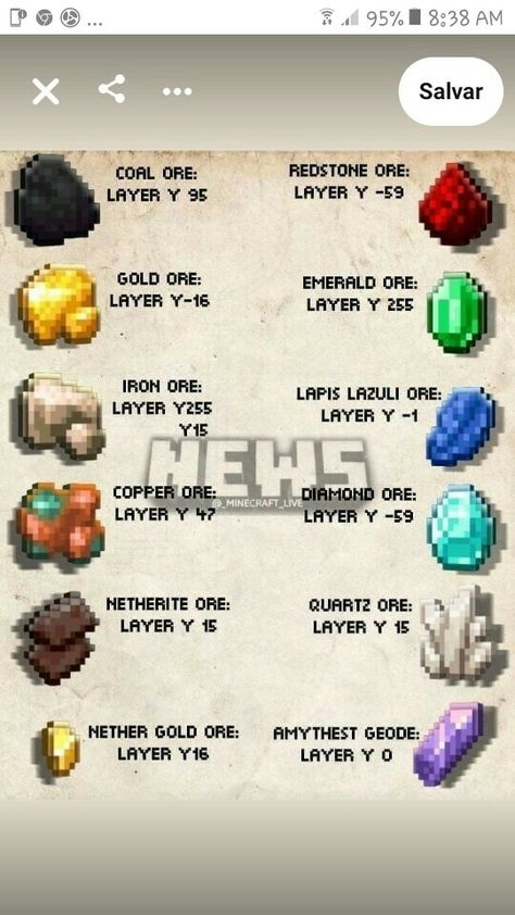 Minecraft Ore Depth, Minecraft Ore Coordinates, Minecraft Ore Levels 1.20, Minecraft 1.20 Ore Levels, Minecraft Levels For Ores, Minecraft Ores Levels, Minecraft World Checklist, Minecraft Necessities, Minecraft Ore Levels Chart 1.20