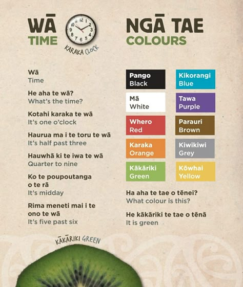 Maori Songs, Te Reo Maori Resources, Maori Legends, Maori Language, Maori Symbols, Waitangi Day, Maori Words, Mother Earth Art, Art Activities For Toddlers