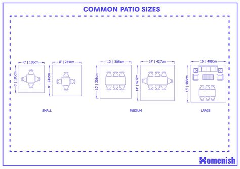 Patio Dimensions Design, Deck Size Layout, 20x20 Patio Layout, 12x20 Patio Layout, 10x10 Patio Furniture Layout, Patio Size Guide, Square Patio Layout, Arranging Patio Furniture Layout, Outdoor Patio Layout