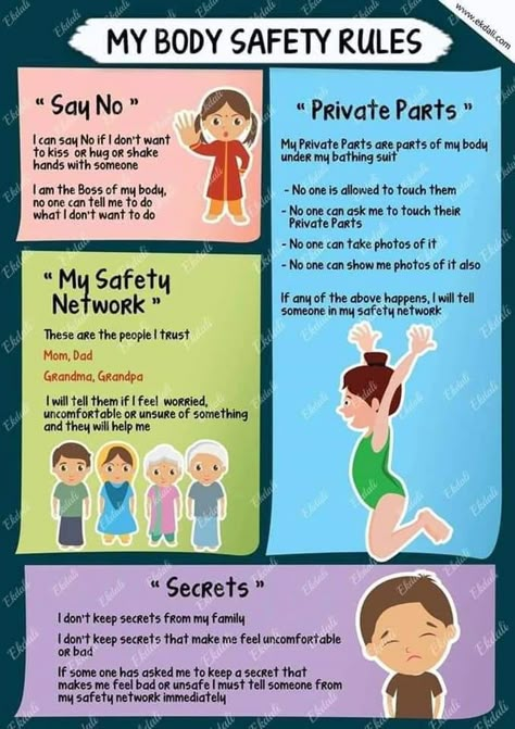 Body Safety Rules, Kids Short Stories, Wall Books, Safety Rules For Kids, Uppfostra Barn, Protective Behaviours, Body Safety, Rules For Kids, Positive Parenting Solutions