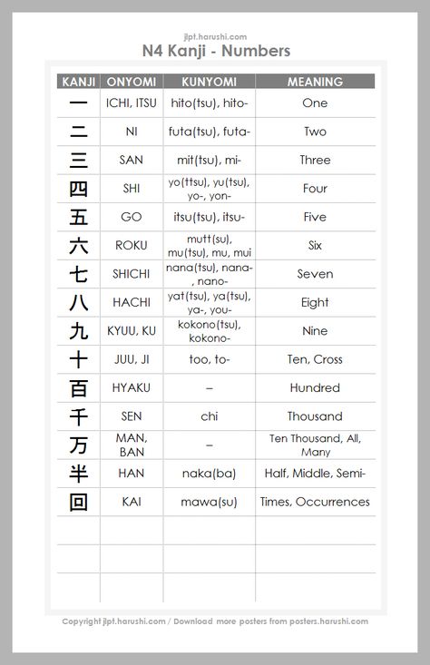 Kanji Numbers, Kanji Chart, Jlpt N5 Kanji, N4 Kanji, Learn Katakana, Learn Hiragana, N5 Kanji, Chart Wallpaper, Learn Kanji