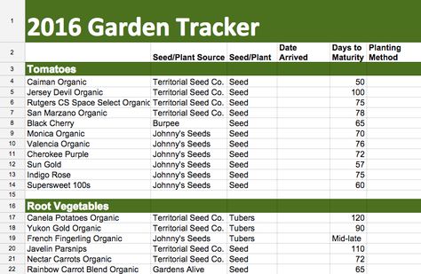 Garden Tracker Spreadsheet Garden Tracker, Seedlings Indoors, Vegetable Garden Raised Beds, Secret Gardens, Garden Journal, Urban Gardening, Spreadsheet Template, Seasonal Garden, Tomato Plants