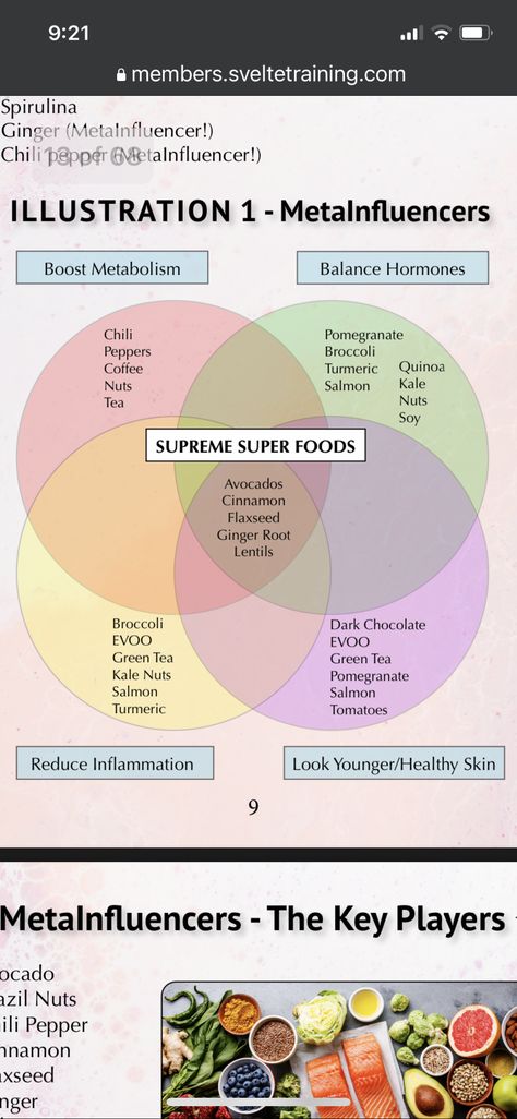 Meta Influencer Foods List, Svelte Training Meal Plan, Metaboost Belly Blaster System, Metaboost 5 Superfoods, Meta Influencer Recipes, Metainfluencers Foods, Metaboost Superfoods, Meta Boost Recipes Meredith Shirk, Metaboost 7 Day Meal Plan Svelte Diet