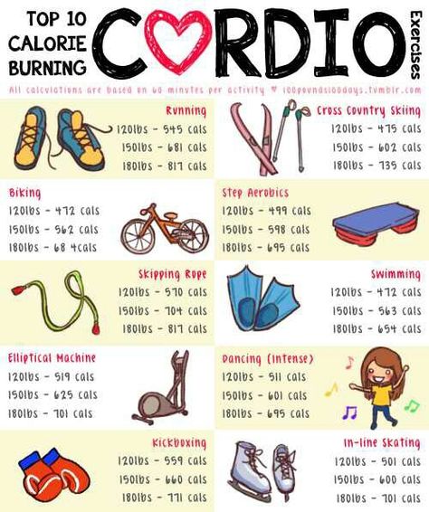 There are so many different ways to burn calories. Some activities such as bike riding, ice skating or swimming can be effective ways to improve endurance. Step Aerobics, Fitness Home, Michelle Lewin, Fitness Challenge, Workout Guide, I Work Out, Total Body, Cardio Workout, Kickboxing