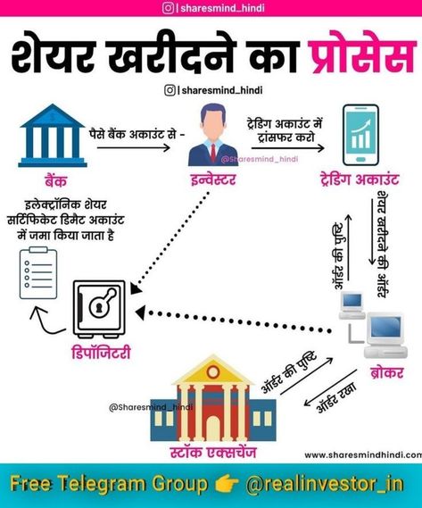 Shear Market, शेयर मार्केट, Business Hindi, Business Plan Infographic, Best Business Quotes, Investing Infographic, Positive Business Quotes, Life Insurance Corporation, Stock Market Quotes