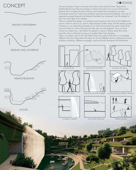 The City Hollow | Healthcare Building Project Architecture Design Process, Masters Thesis, Campus Design, Brutalism Architecture, Adobe Photoshop Design, Presentation Boards, Conceptual Architecture, Hotel Concept, Architecture Concept Diagram