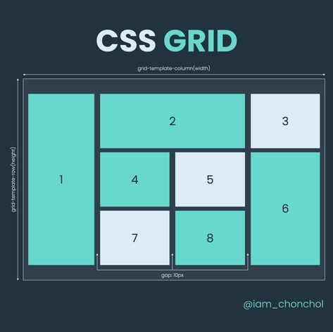 Dream Studies, Coding Lessons, Css Tutorial, Css Grid, M Learning, Animation Tutorial, Webpage Design, Grid Layouts, Website Layout