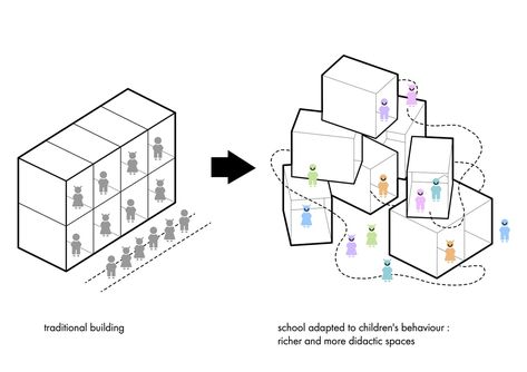 'André Malraux' group of schools in Montpellier | Dominique Coulon & associés | Archinect Plan Concept Architecture, Parti Diagram, Architecture Concept Diagram, Concept Diagram, Site Plans, Diagram Architecture, Architecture Portfolio, Architecture Presentation, School Architecture