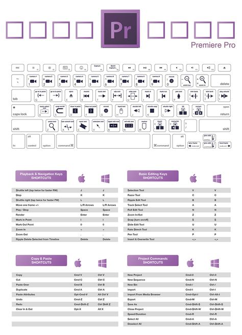 Photoshop Shortcut, Premiere Pro Tutorials, Film Photography Tips, Photo Shop, Graphic Design Tools, School Games, Keyboard Shortcuts, Important Information, Adobe Premiere Pro