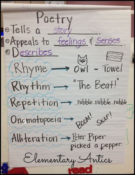 Poetry anchor chart                                                                                                                                                     More Parts Of A Poem Anchor Chart, Elements Of Poetry Anchor Chart 2nd, Poetry Anchor Chart, Ela Anchor Charts, Write Poems, Poetry Unit, 2nd Grade Writing, Classroom Anchor Charts, Jean Piaget