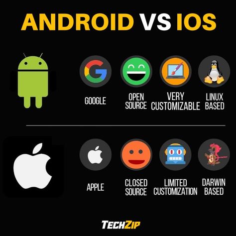 Android vs IOS Android Vs Ios, Mehandhi Designs, Buddha Art Drawing, Ios Ui, Buddha Art, Mobile Ui, Computer Science, Dark Aesthetic, Art Drawing