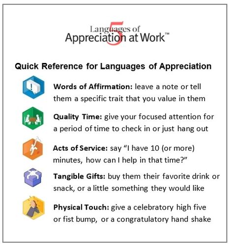 quick reference - Authentic Appreciation at Work : Authentic Appreciation at Work Working Genius, Math Instructional Coach, Leadership Advice, Teacher Leader, Dean Of Students, Words Of Appreciation, Five Love Languages, Staff Motivation, Workforce Development