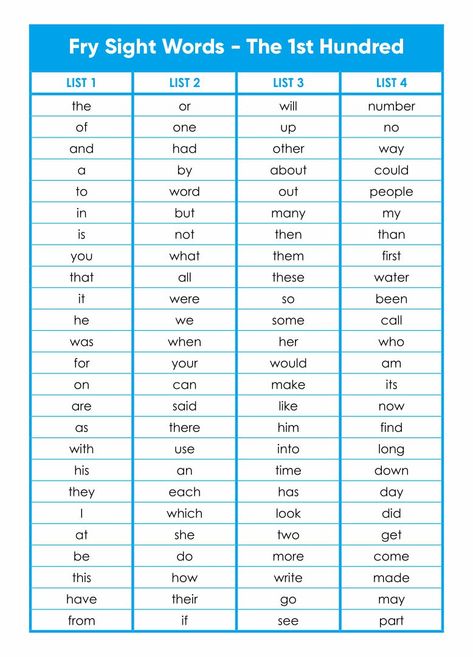 First 100 Fry Word List Kindergarten Preschool Words List, Frys First 100 Words, Fry 100 Sight Words, Pre K Site Words List, Kindergarten Fry Sight Words List, 100 Sight Words For Kindergarten, Fry Word List Free Printable, Fry’s First 100 Sight Words, Prek Sight Words List