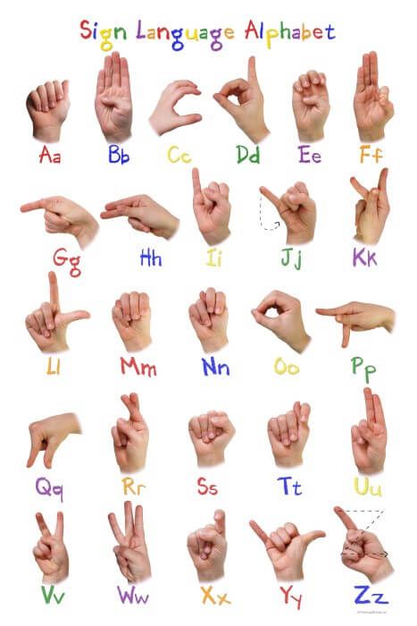 National ASL Day – April 15, 2019 Alphabet Sign Language, Teach Alphabet, Sign Language For Toddlers, Alphabet Sign, Sign Language Chart, Sign Language For Kids, Sign Language Lessons, Sign Language Phrases, Alphabet Signs