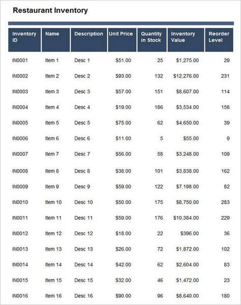 Sample Restaurant Inventory Template - A restaurant inventory template is a useful item to a list of food items needed so that it won’t run out of stock. Get your restaurant inventory freely now. Check more at http://pitsel.com/restaurant-inventory-template/ Restaurant Inventory, Inventory Template, List Of Food, Restaurant Ideas, Report Template, Run Out, Restaurant Recipes, A Restaurant, Wallpaper Pc