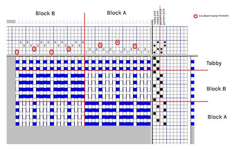 Halvdrall Weaving Draft, Halvdrall Weaving, 4 Harness Weaving Patterns, 8 Shaft Weaving Drafts, Norwegian Weaving, Weaving Towels, Free Swedish Weaving Patterns, Weaving Patterns Loom, Weaving Patterns Design