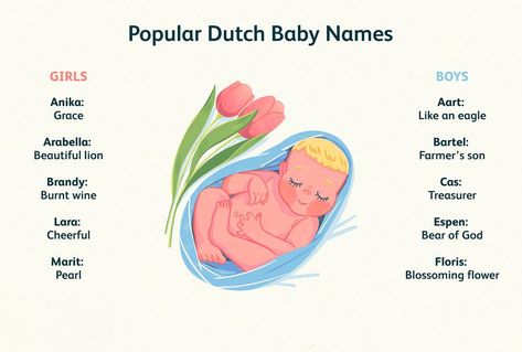 Norwegian Baby Names, Dutch Girl Names, Top 100 Names, Dutch Names, Names Starting With C, Dutch Baby Names, Feminine Names, Baby Names And Meanings, Dutch Baby