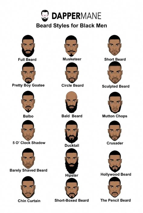 Beards For Men, Trimmed Beard Styles, Beard Styles For Black Men, Types Of Beard, Black Beard Styles, Superhero Template, Black Man Haircut Fade, Faded Beard Styles, Black Haircuts