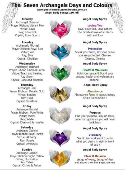 Pin by Imagine Peace on ANGELS OF LOVE ... Archangels Names, Spiritual Topics, The Seven Archangels, Archangel Haniel, Angel Hierarchy, 7 Archangels, Angel Meditation, Names And Meanings, Spiritual Angels