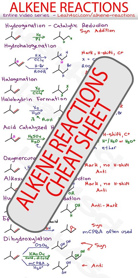 Alkene Reactions Organic Chemistry Cheat Sheet Study Guide Chemistry Cheat Sheet, Organic Chemistry Cheat Sheet, Organic Chemistry Reactions, Organic Chemistry, Cheat Sheet, Cheat Sheets, At A Glance, Study Guide, Biology