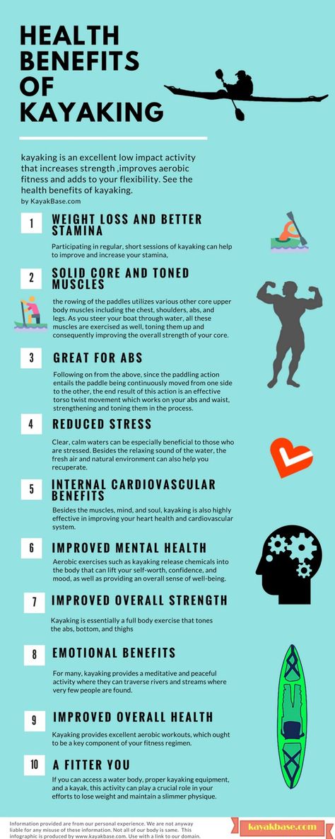 10 Health Benefits of Kayaking and Canoeing Infographic Camping Ideas For Couples, Camping Hacks With Kids, Ocean Kayaking, Kayaking Tips, Kayak Storage, Kayaking Gear, Kayak Camping, Kayak Accessories, Sup Yoga