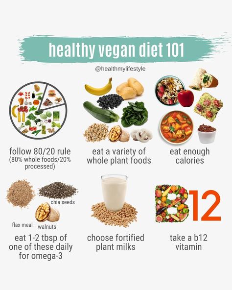 1200 Calorie Diet Meal Plans, Vegan Benefits, Vegan Meal Plan, Healthy Vegan Diet, Day Meal Plan, Plant Based Diet Recipes, My Lifestyle, Mushroom Coffee, Vegan Nutrition