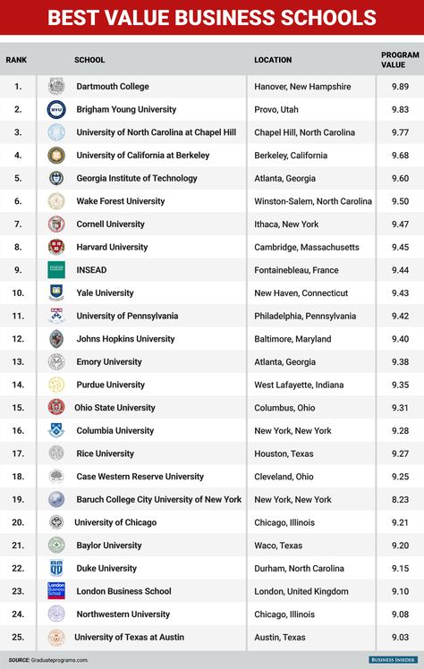 Nfl Week 1, Jobs Abroad, College Information, Harvard Students, Business Management Degree, Research Process, School Sucks, Georgia Institute Of Technology, Mba Degree