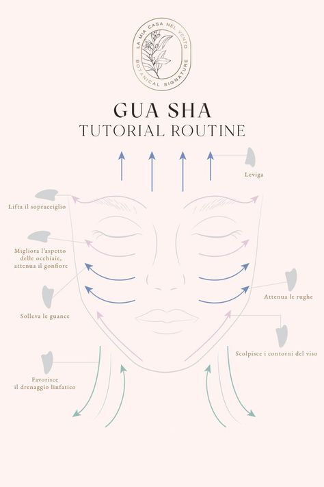 Gus Sha Routine, Guasha Tutorial, Alicent Aesthetic, Guasha Massage Faces, Guasha Routine, Gua Sha Tutorial, Glamour Magick, Gua Sha Routine, Face Sculpting