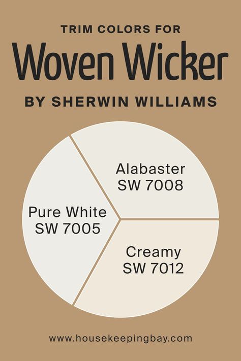 Best Trim Colors for Woven Wicker SW 9104 by Sherwin-Williams Sw 7012 Creamy, Sw 7008 Alabaster, Best Trim Colors, Stone Colour Paint, Wicker Shades, Sherwin Williams Creamy, Sherwin Williams Alabaster, Balanced Beige, Shoji White