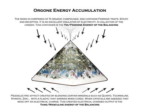 Orgone is the universal Life force, the basic building block of all organic and inorganic matter on the material planet. ORGONE is also known as prana, life force, ki, chi, mana, universal energy...etc Scalar Energy, Energy Pyramid, Universal Energy, Orgone Pyramid, Orgonite Pyramids, Orgone Energy, Life Force Energy, Crystal Therapy, Energy Work