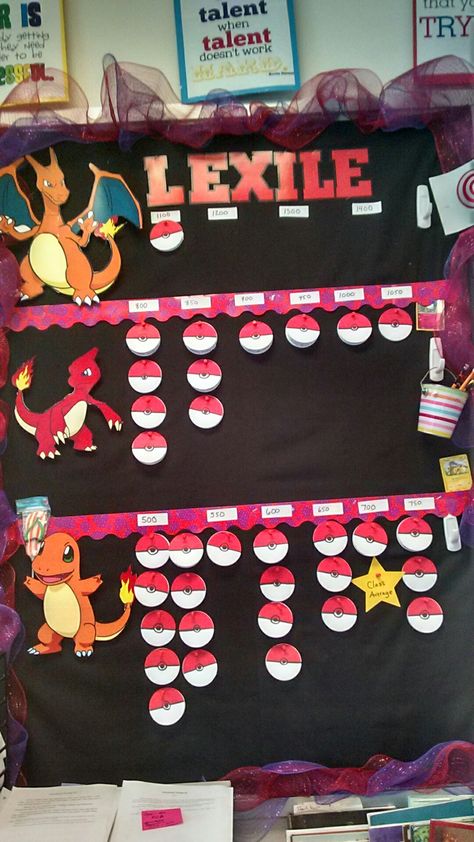 Lexile Pokemon bulletin board                                                                                                                                                     More Pokemon Themed Classroom, Pokemon Bulletin Board, Pokémon Classroom, Classroom Data Wall, Data Walls, Data Boards, Back To School Videos, Punctuation Posters, Data Wall