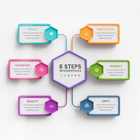 Assignment Chart Ideas, Flowchart Infographic Design, Process Flow Chart Design, Chart Poster Design, Flowchart Design Creative, Flow Chart Design For School, Flow Chart Design Layout, Aesthetic Chart Ideas, School Chart Ideas