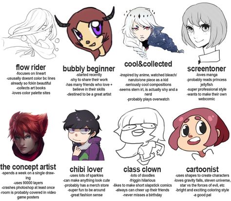 everyone except bubbly beginner&concept artist. Artist Problems Funny, Class Clown, Artist Cartoon, Chibi Manga, 4 Panel Life, Artist Problems, Tag Yourself, Cartoon Artist, Artist Humor