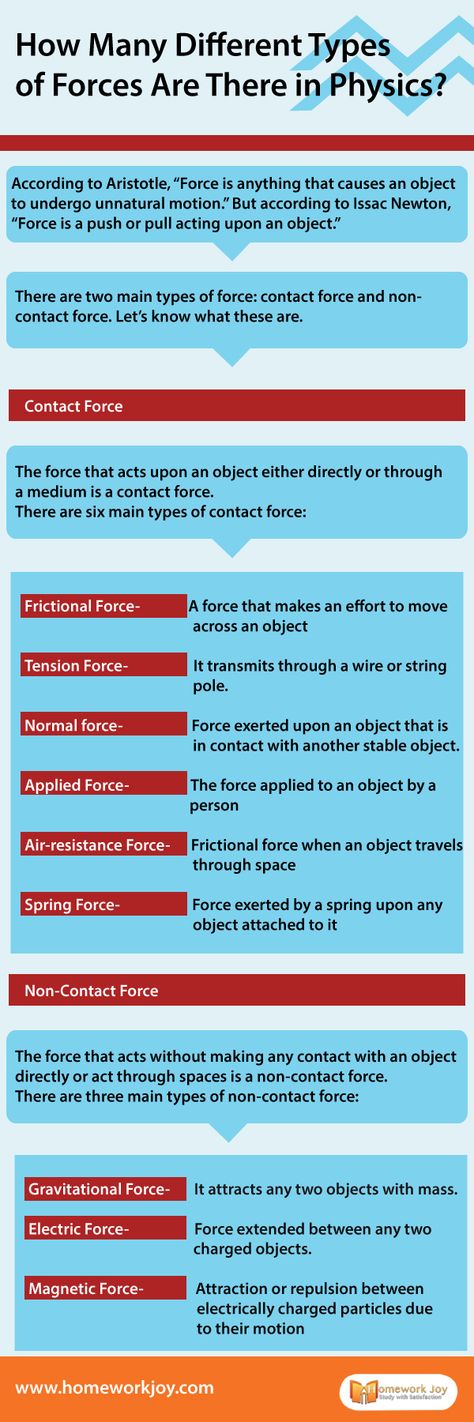 There are many different types of forces that we witness in our everyday life. Here is an account of all the forces with an explanation. #Science #physics #learning #homeworkjoy #tip How To Be Good At Physics, Forces Physics Notes, How To Study Physics Class 12 Tips, Spring Force Physics, Force Physics, Physics Important Formulas For Neet, Types Of Forces, Types Of Forces Physics, Quick Easy Workouts