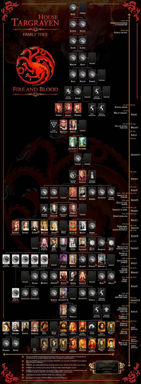 House Targaryen Family Tree by Sillentregrets on DeviantArt Jon Snow Family Tree, Targaryen Tree, Got Family Tree, Family Tree House, Targaryen Family Tree, جون سنو, Family Tree Poster, Game Of Thrones Poster, Game Of Thrones Artwork